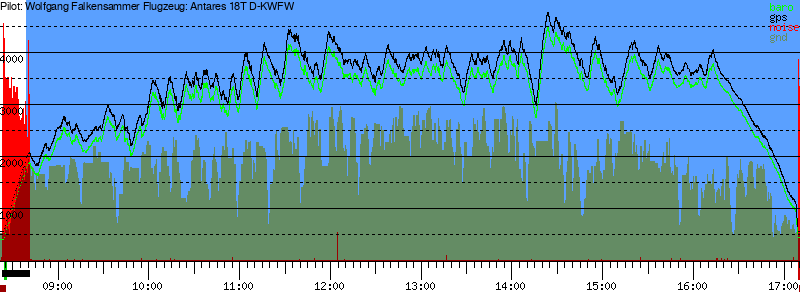 Barometer